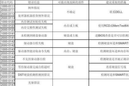 hobart洗碗机故障代码表