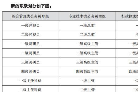 公务员晋升条件及规定