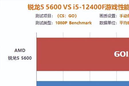 酷睿2处理器能玩cs16吗