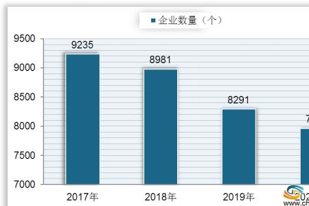 规模以上食品生产企业是指什么