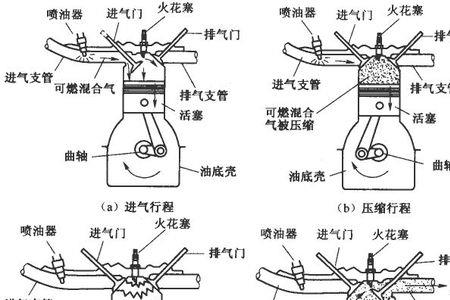 内燃机是怎么启动的