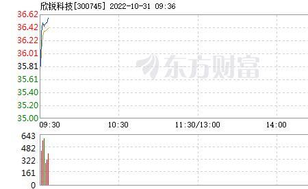 石岩欣锐科技是好厂吗