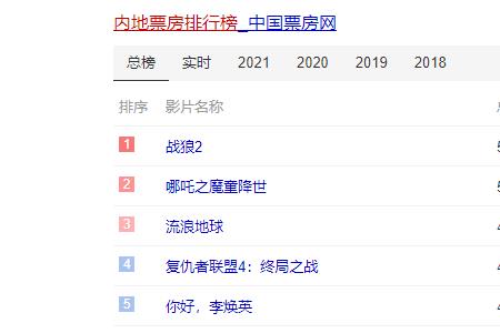 2021科幻电影票房排行榜前十名