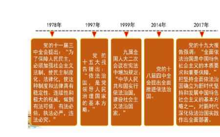 人类社会历史发展的最终目标