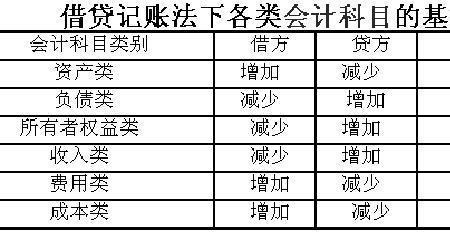 余款暂欠是什么科目