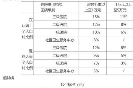 灵活就业医保有观察期什么意思