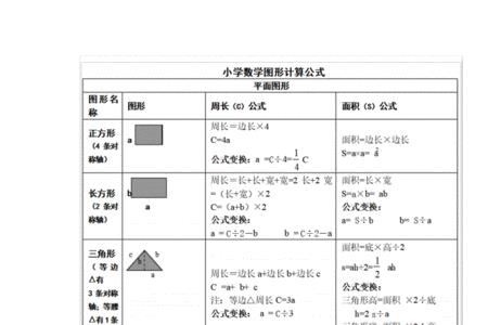 圆的立方公式计算方法