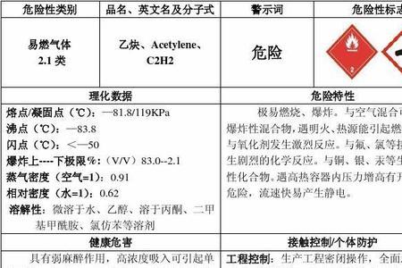 机油属于危险化学品名录