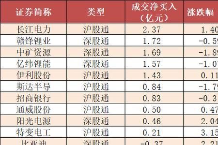 股票上说资金回流是什么意思