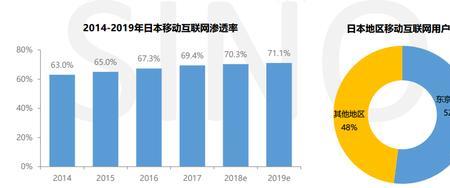 互联网的高速发展期是哪几年