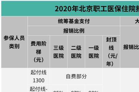 转院起付线重新计算吗