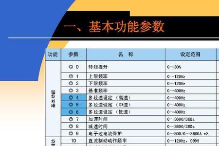 金田变频器面板调速参数设置