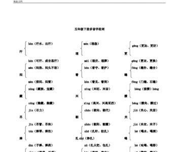 伍的多音字组词语有