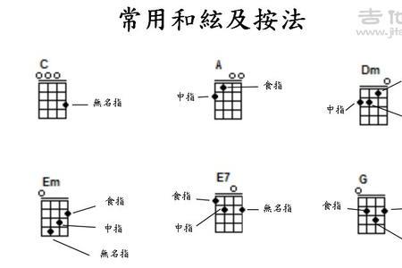 吉他四个万能和弦口诀