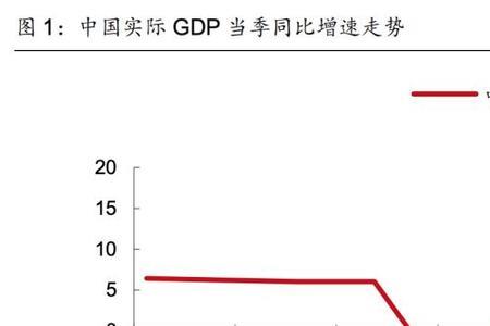 2021年地方财政经济形势分析