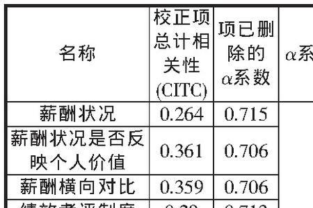 问卷的信度是指问卷测量结果的