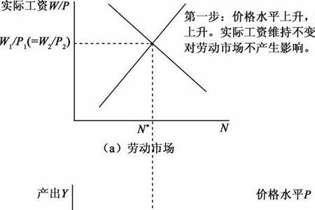 什么是劳动关系与供需关系