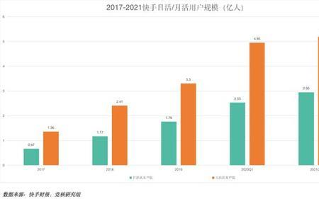 2021华为应用商店日活量