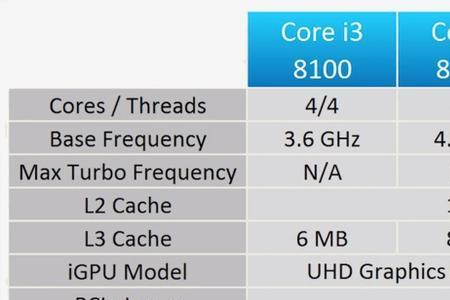 i31700和amdiix4那个好