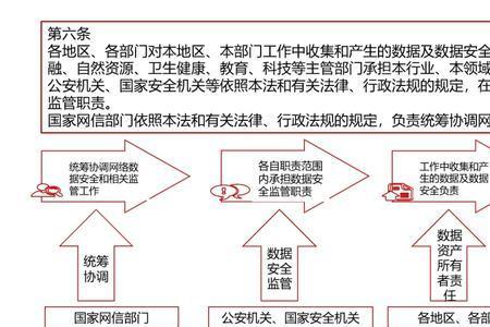 责任的五个层次