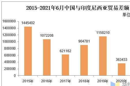 2021印度尼西亚人均可支配收入