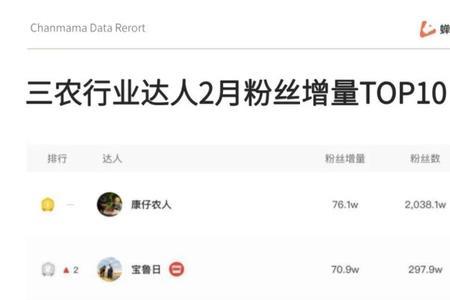 三农自媒体大v排行