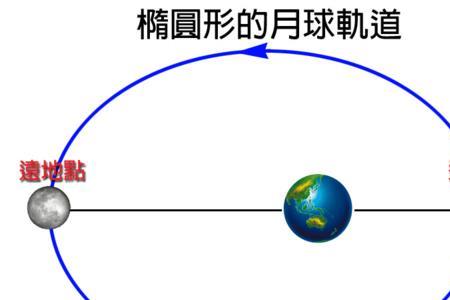 地球谷神星月球质量大小比较