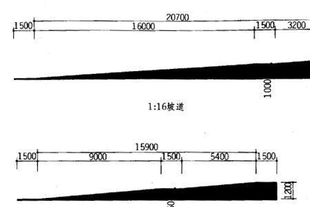 农村公路坡度一般不超过多少度