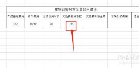 汽车全责赔偿费用明细