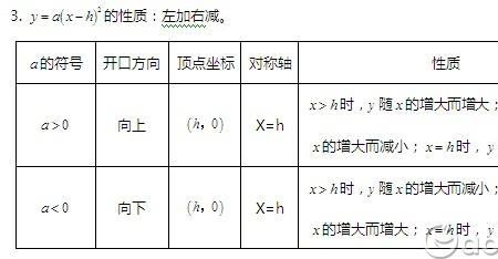 一点到二次函数距离公式