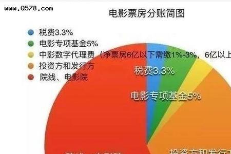 人间世票房收入多少