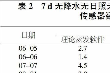 北辙南辕彭曼和小雨说了啥