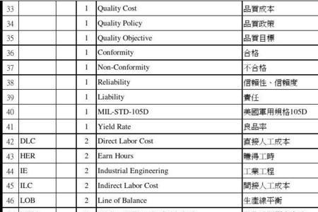 工厂里的spo是什么