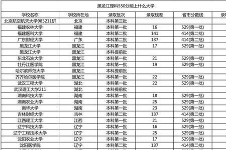 高一580分高三提高多少