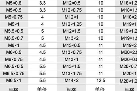 m56的标准螺距是多少