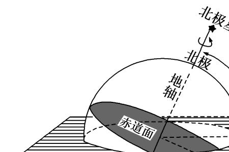 北极圈极圈度数是多少度