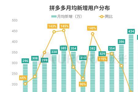 拼多多搜索词分析为什么用不了