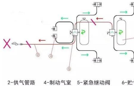 什么叫突然制动和紧急制动