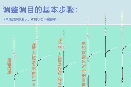 钓鱼目数越大越灵吗