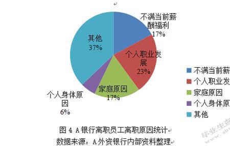 湖北银行离职率高吗