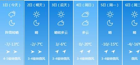 天气一1度冷还是1度冷