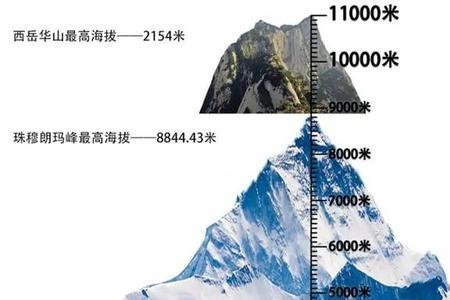 6万米高空气压