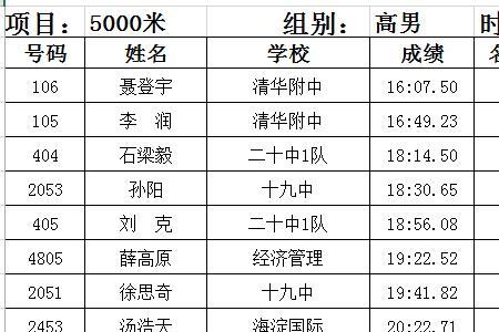 高中生1500米达标成绩标准