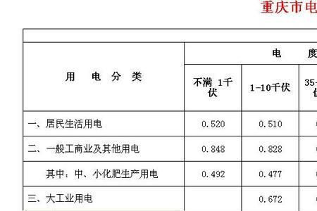 商业用电产权分界点