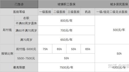 门特没办可以补报销吗