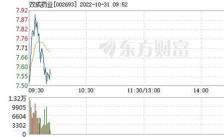 双成药业主营业务