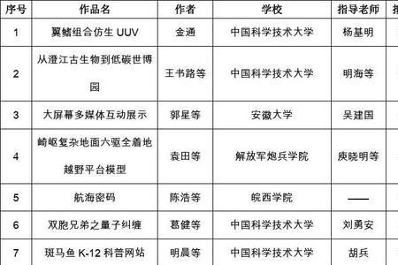 小学数学创新应用大赛含金量