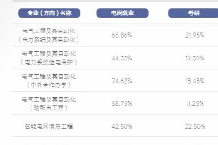 什么叫技术型本科