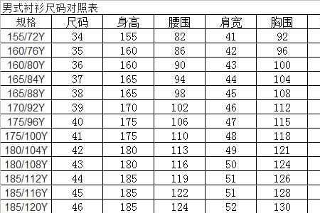 我身高168腰围多少才算细呀