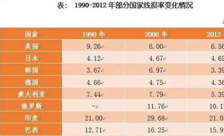 50万度电可以给一个县用一天吗